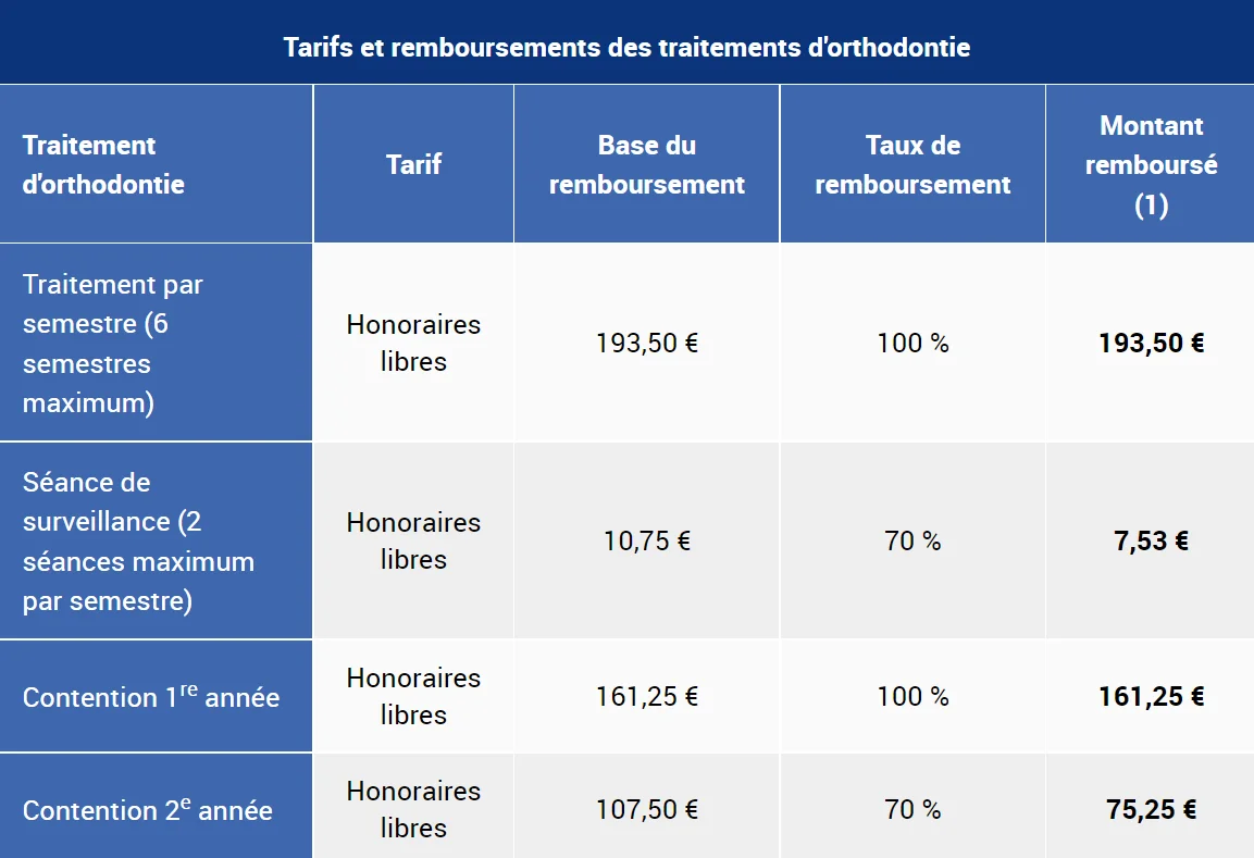 Tableau prise en charge Sécurité Sociale